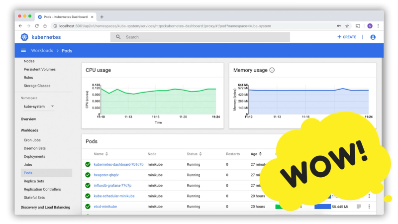 Kubernetes Deployment Cheat Sheet