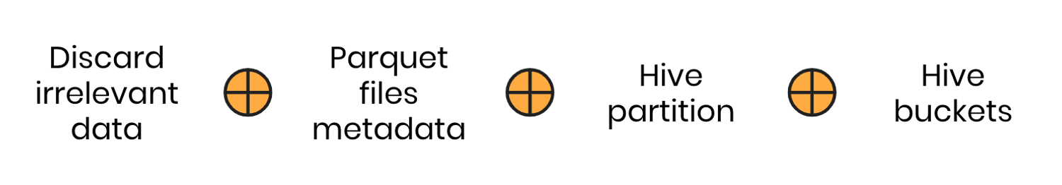 Optimise Athena