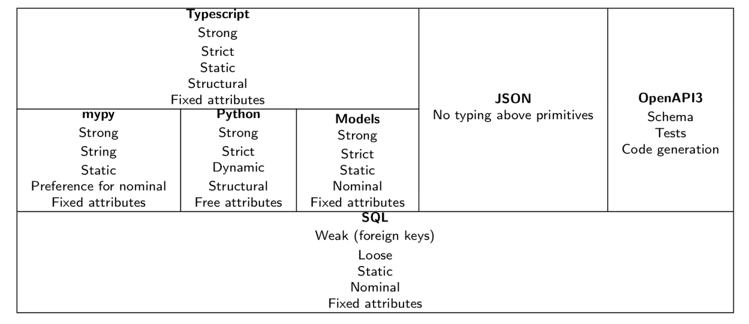 fullstack_typesafety