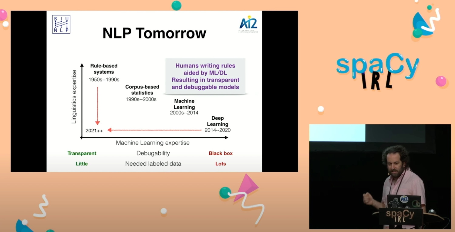 Yoav Goldberg: The missing elements in NLP (spaCy IRL 2019)