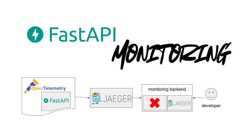 How to monitor your FastAPI service