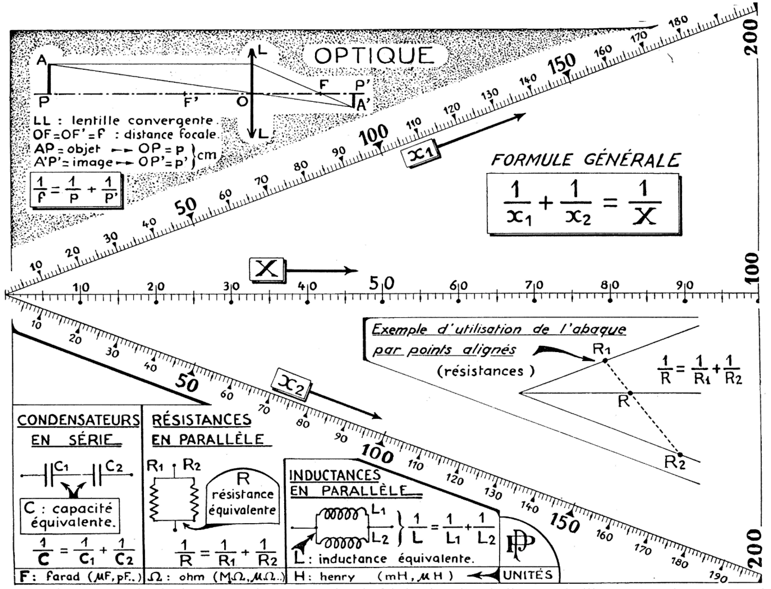 Nomogram used in optical engineering for the Lensmaker's equation