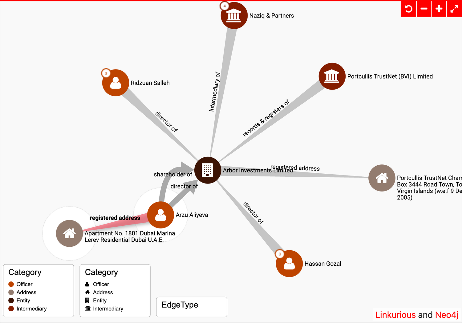 ICIJ Offshore Leaks node for Arzu Aliyeva