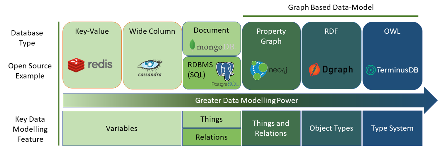 graph_dbs