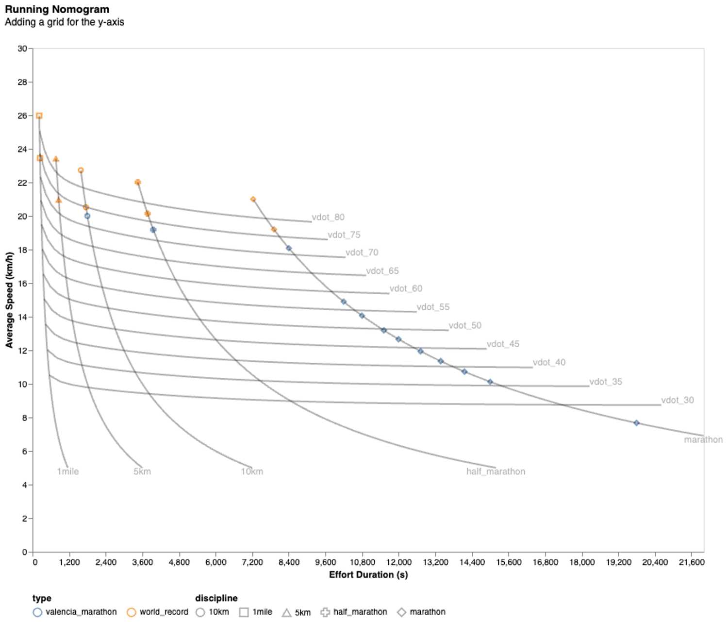 Step 3: Running Nomogram with running-aware y-axis grid