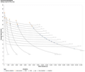 How To Build and Interpret a Nomogram for Setting Better Running Goals