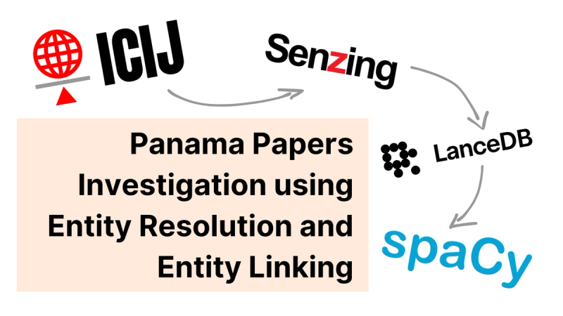 Panama Papers Investigation using Entity Resolution and Entity Linking