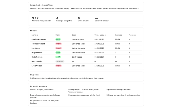 An operator view built on commerce data