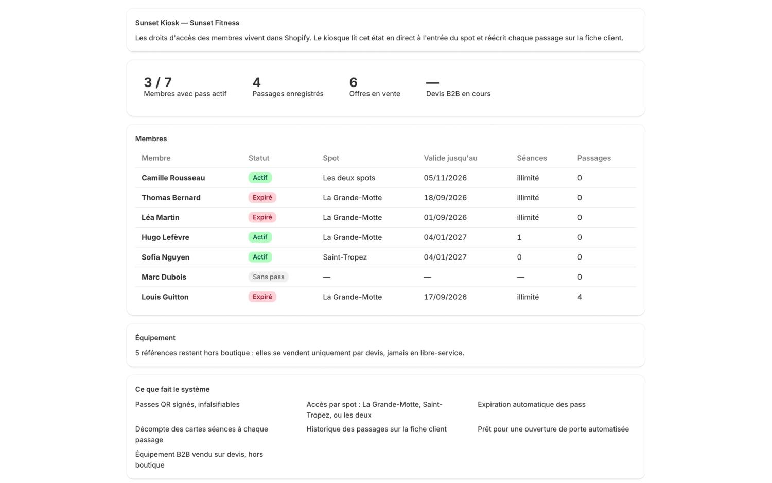 The Sunset Fitness admin: members, access status, validity and check-in counts