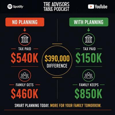 Same $1M RRSP, $390,000 Difference
