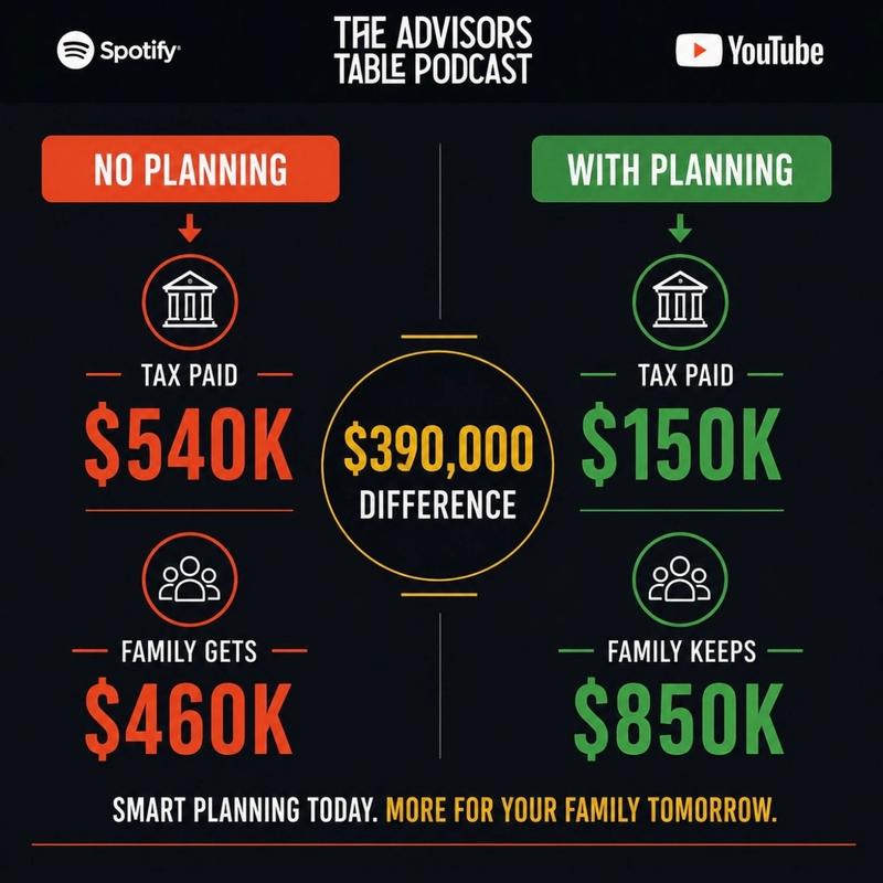Same $1M RRSP, $390,000 Difference