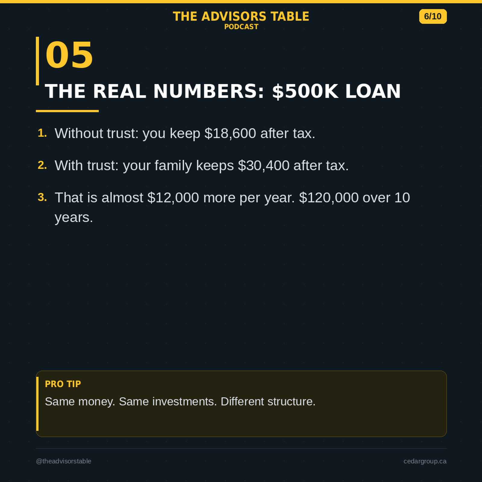 6