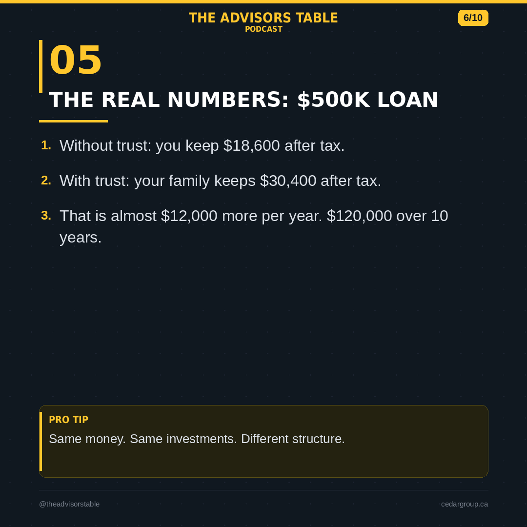 6