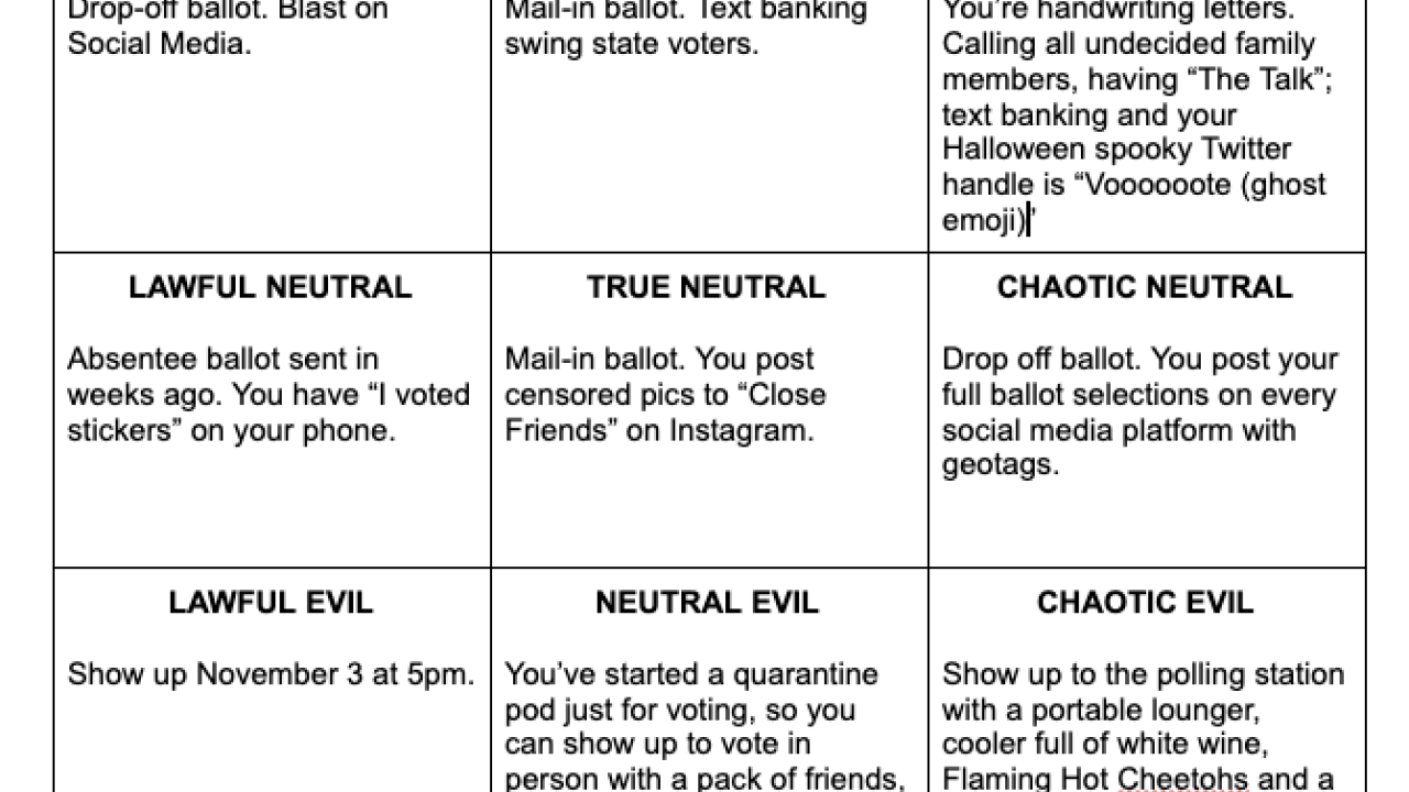 The Alignment System Matrix.