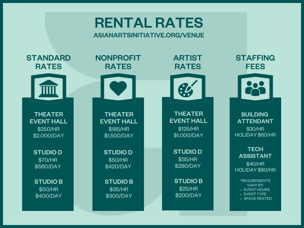 A chart that describes different rental rates and options for AAI's venue