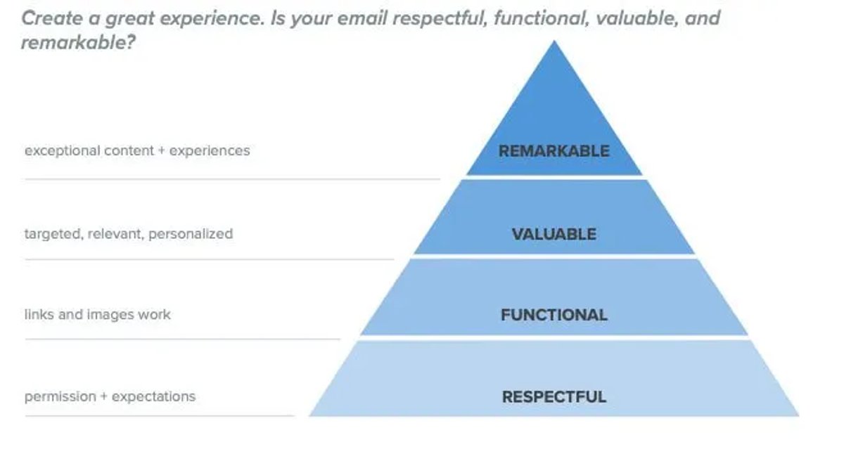 follow-up-email-experience