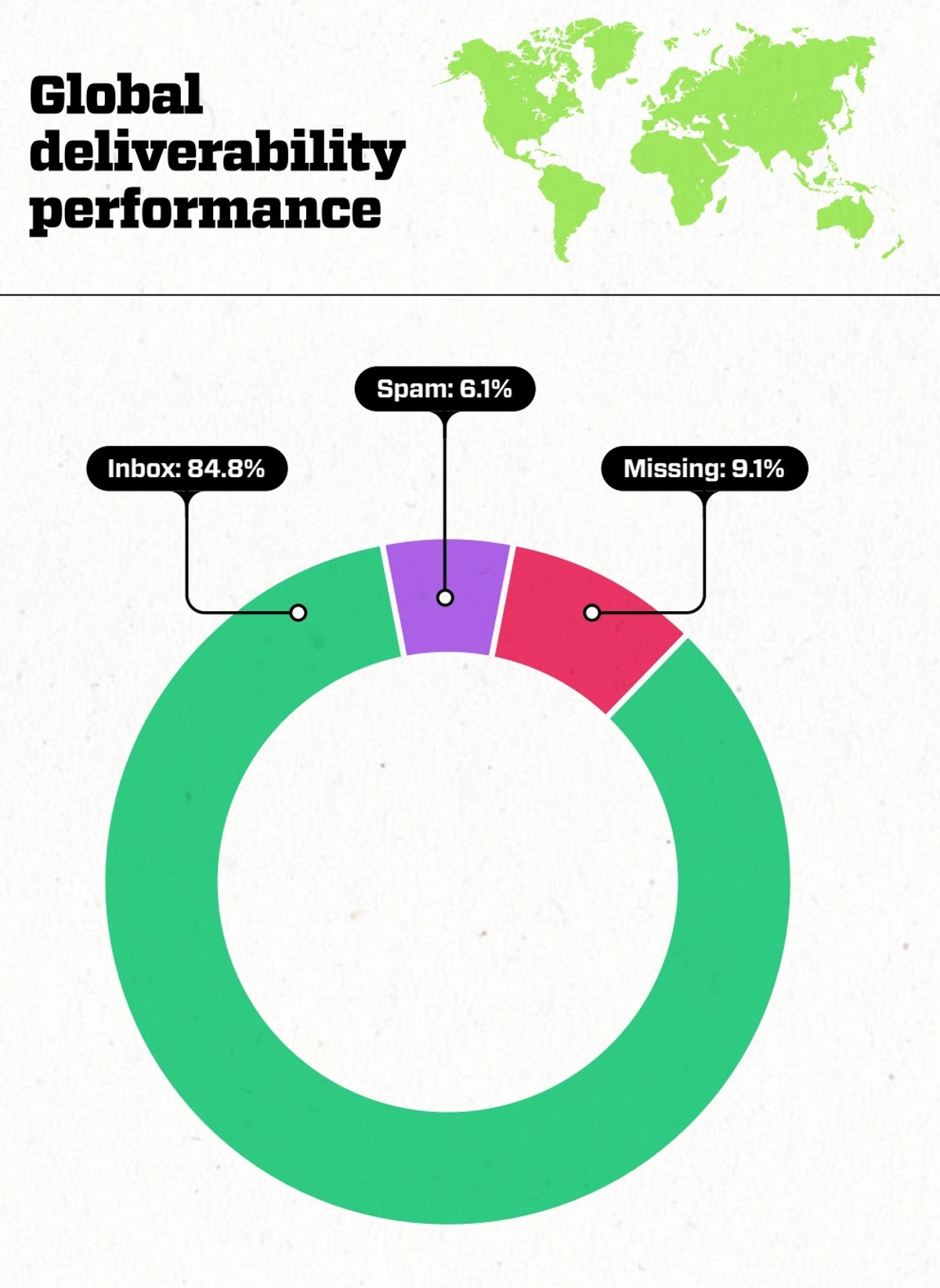 What is Email Deliverability - Benchmark 2023 Report