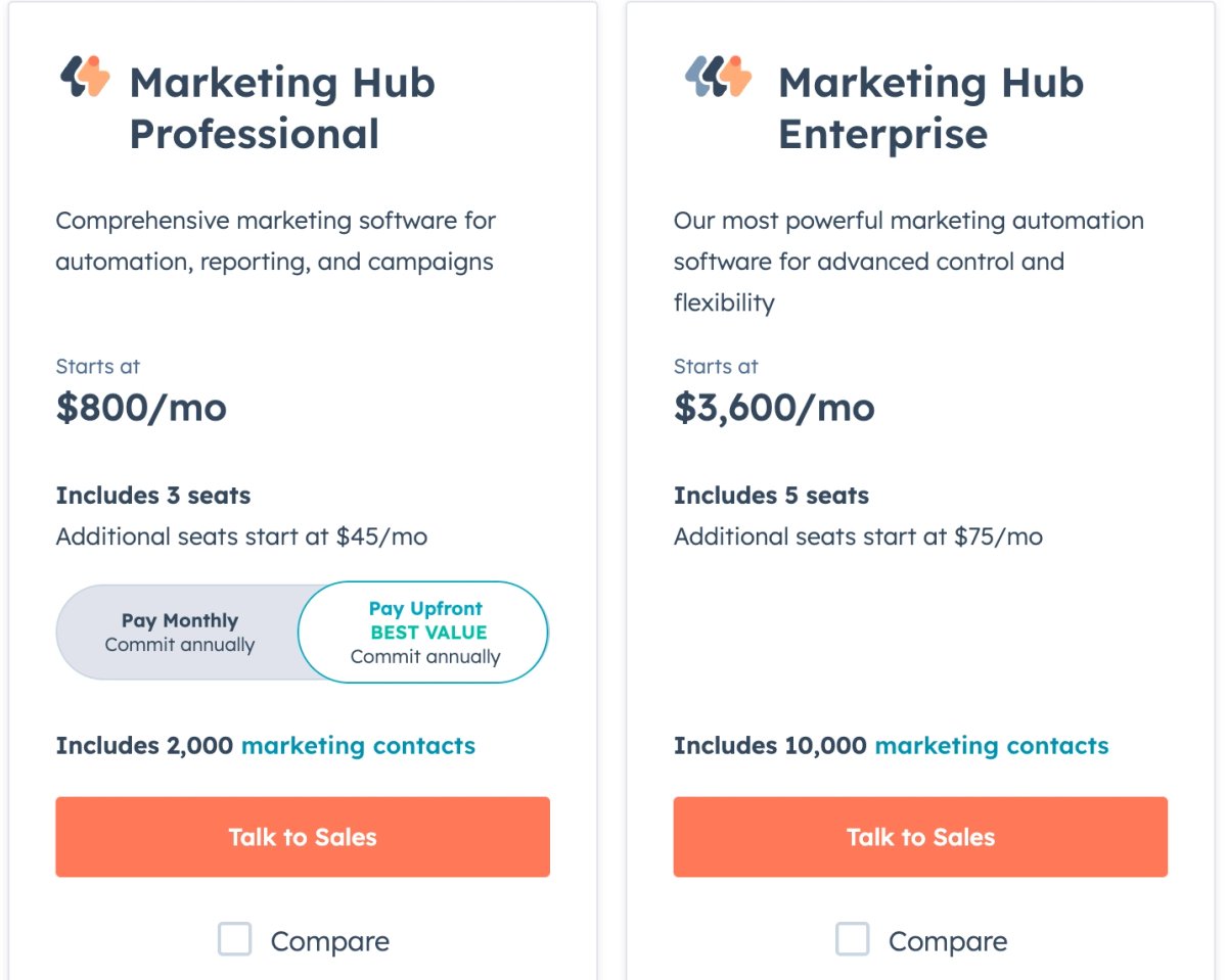 How the best sales leaders prepare for the Q4 sales push - Lower prices, HubSpot example