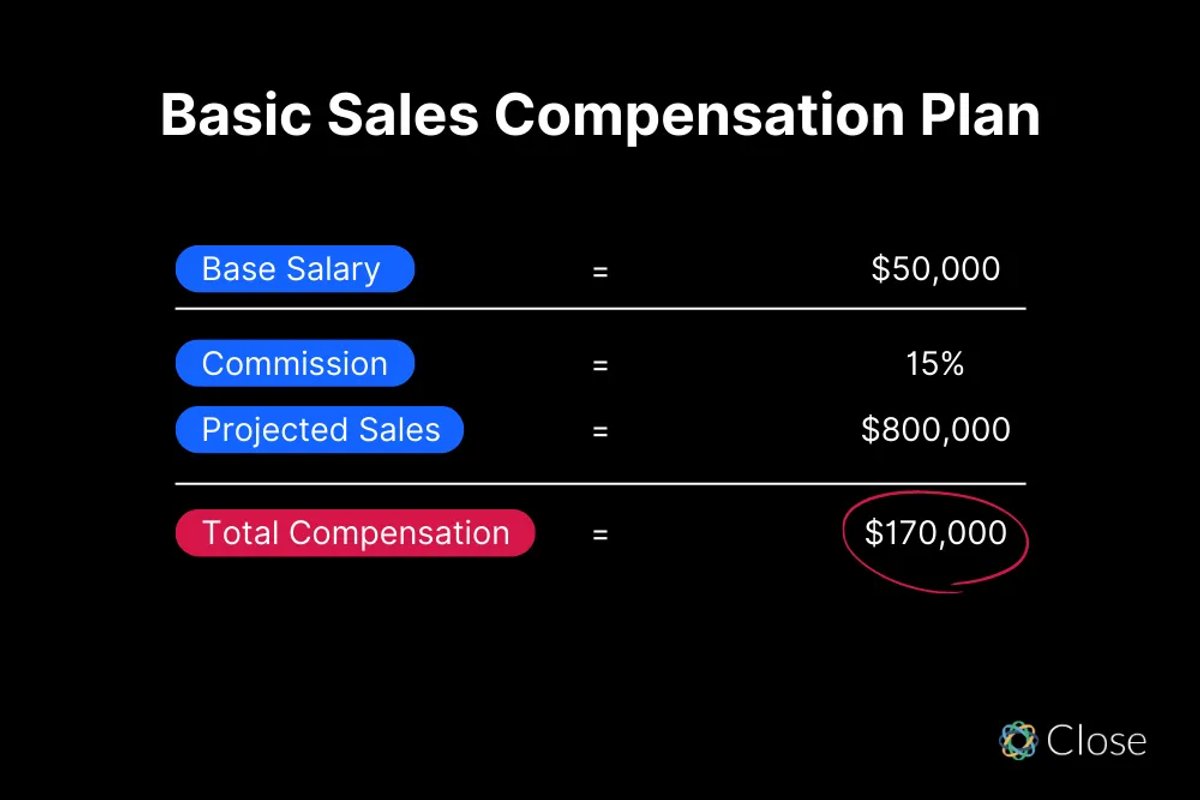 What is a Sales Compensation Plan?