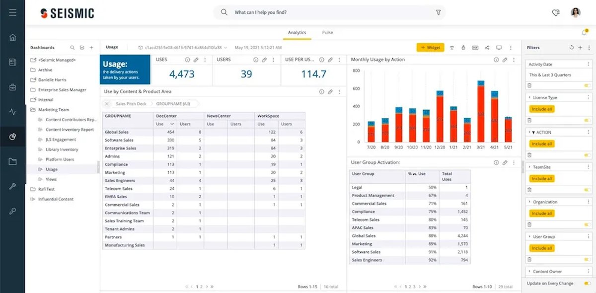 Top Sales Management Tools that Improve Balance Within Your Team - Seismic