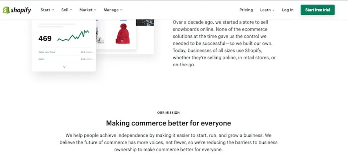 Shopify USP