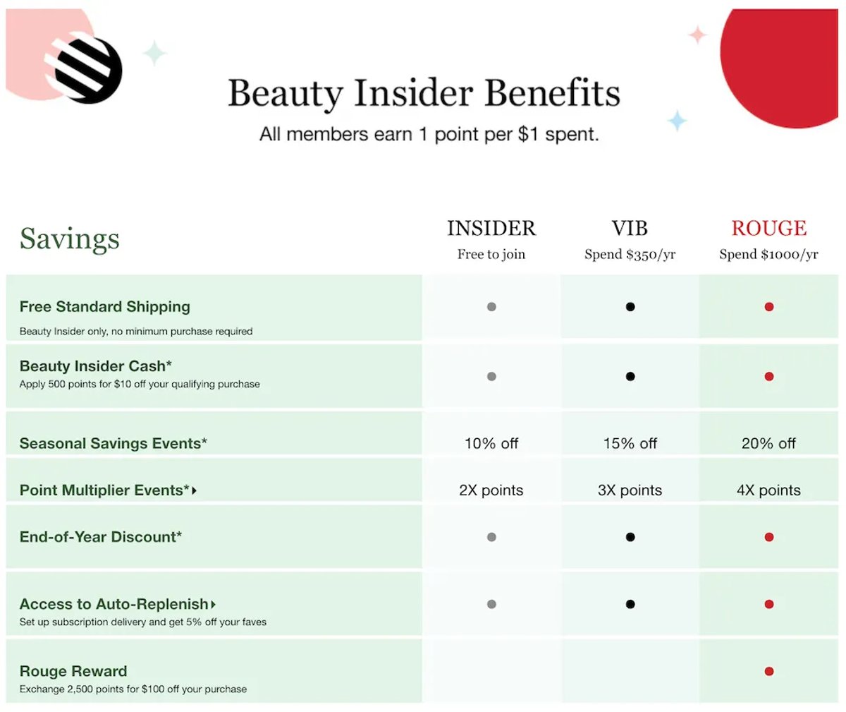 Best Ways to Increase Customer Lifetime Value - Reward Loyal Customers