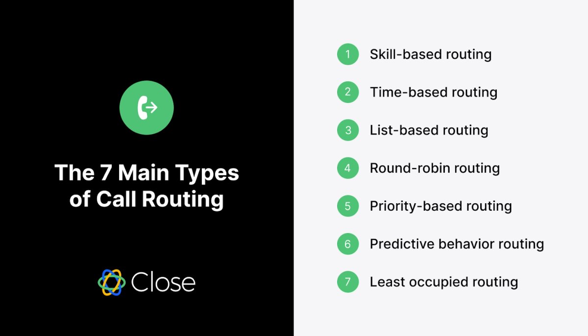 The 7 Main Types of Call Routing