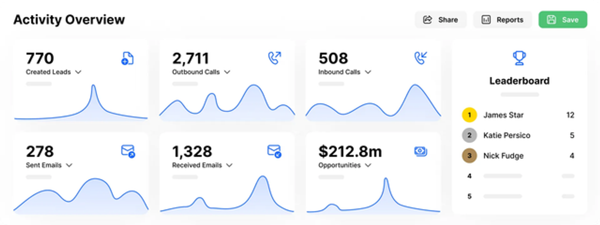 Close-Activity-Overview-2