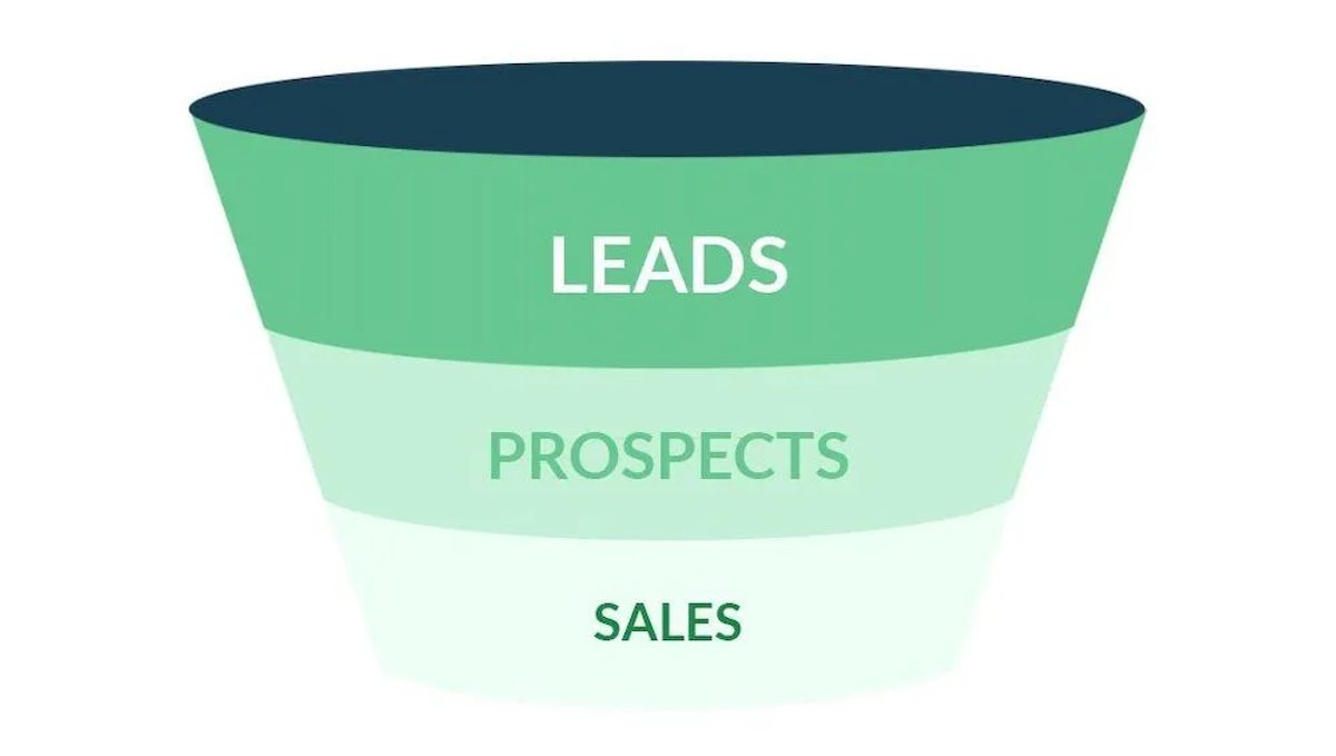What’s the Difference Between a Sales Prospect and a Lead
