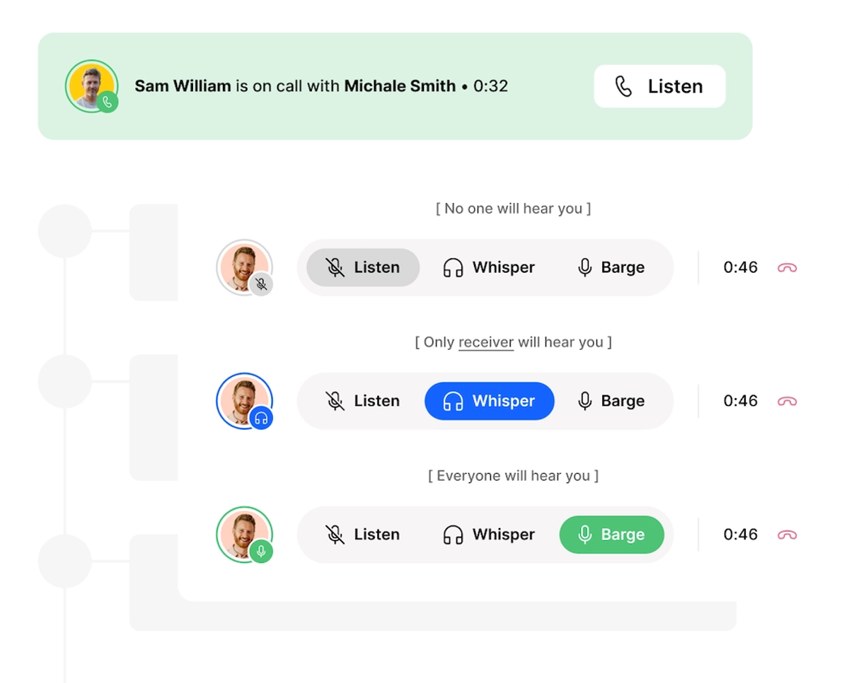 4 Key Strategies to Successfully Hire & Onboard Salespeople for Your Startup - Bring Them Along on the Sales Process