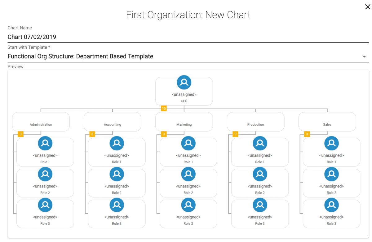 organimi-sales-organization-chart