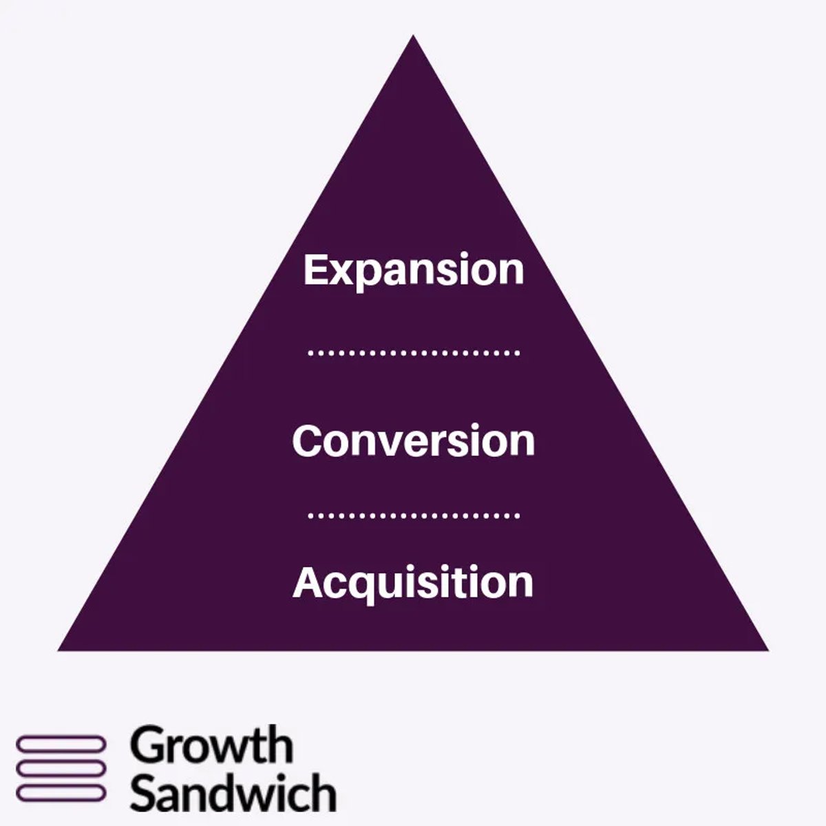 expansion-conversion-acquisition