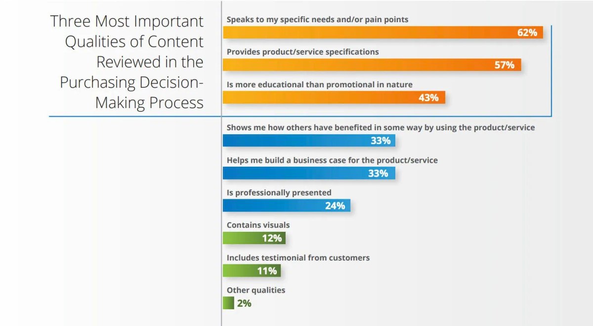 most important content study pain point guide