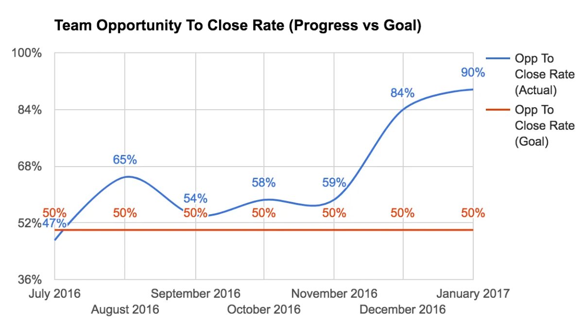 sales-ops-close-rate.png