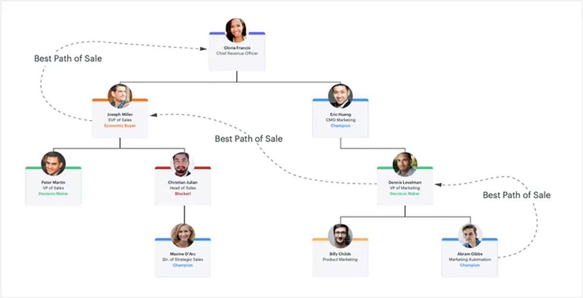 best-path-of-sale-chart-1