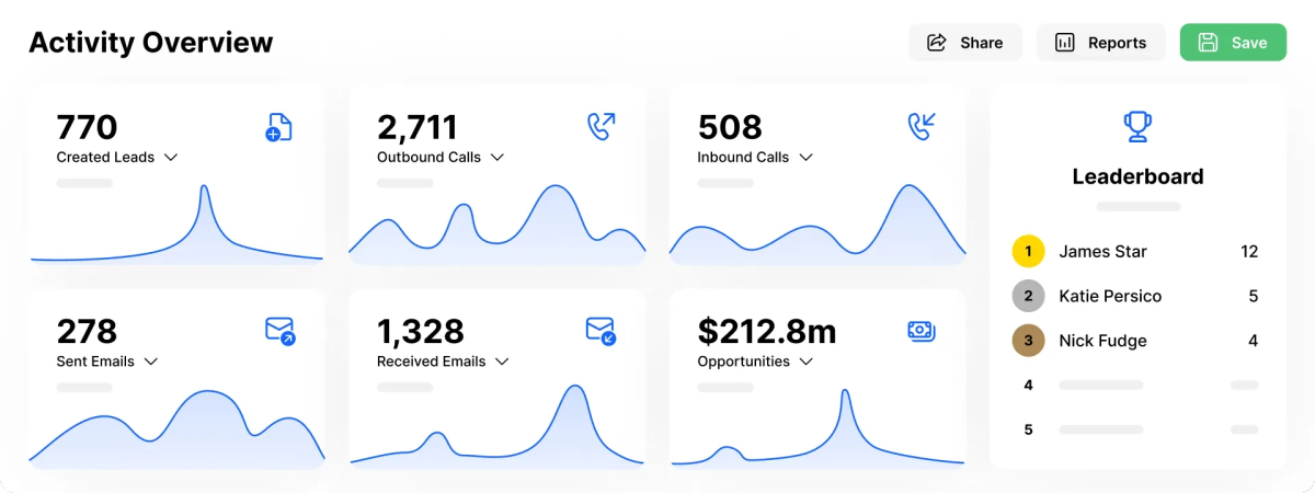 Pipeline Management - Sales leaderboard