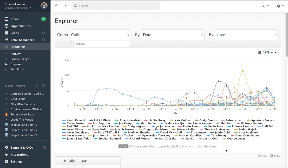 Single out a user in the Explorer graph in Close CRM