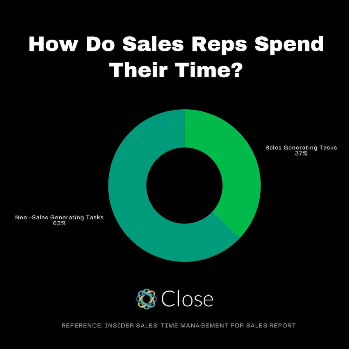 6 Best Sales Technologies to Supercharge Growth.- Sales Force Automation Tools