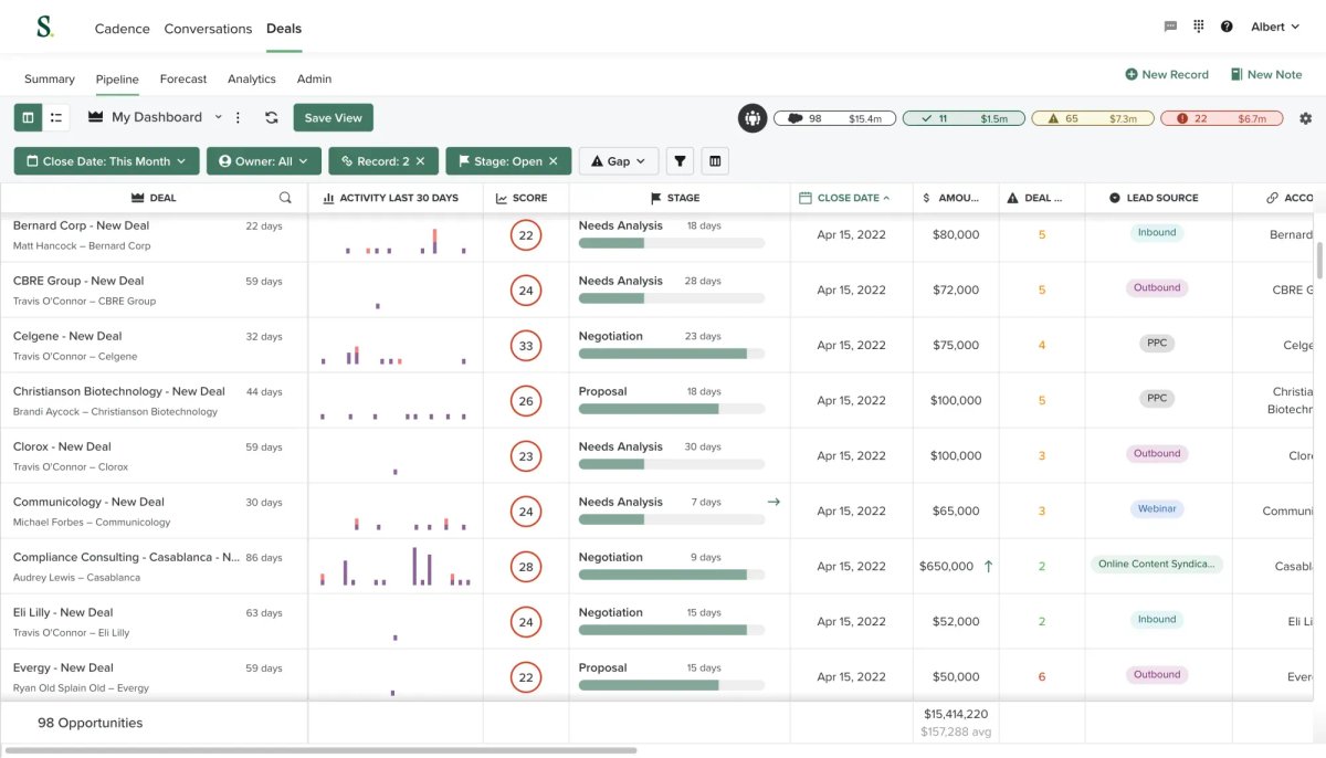 Salesloft Small Business CRM
