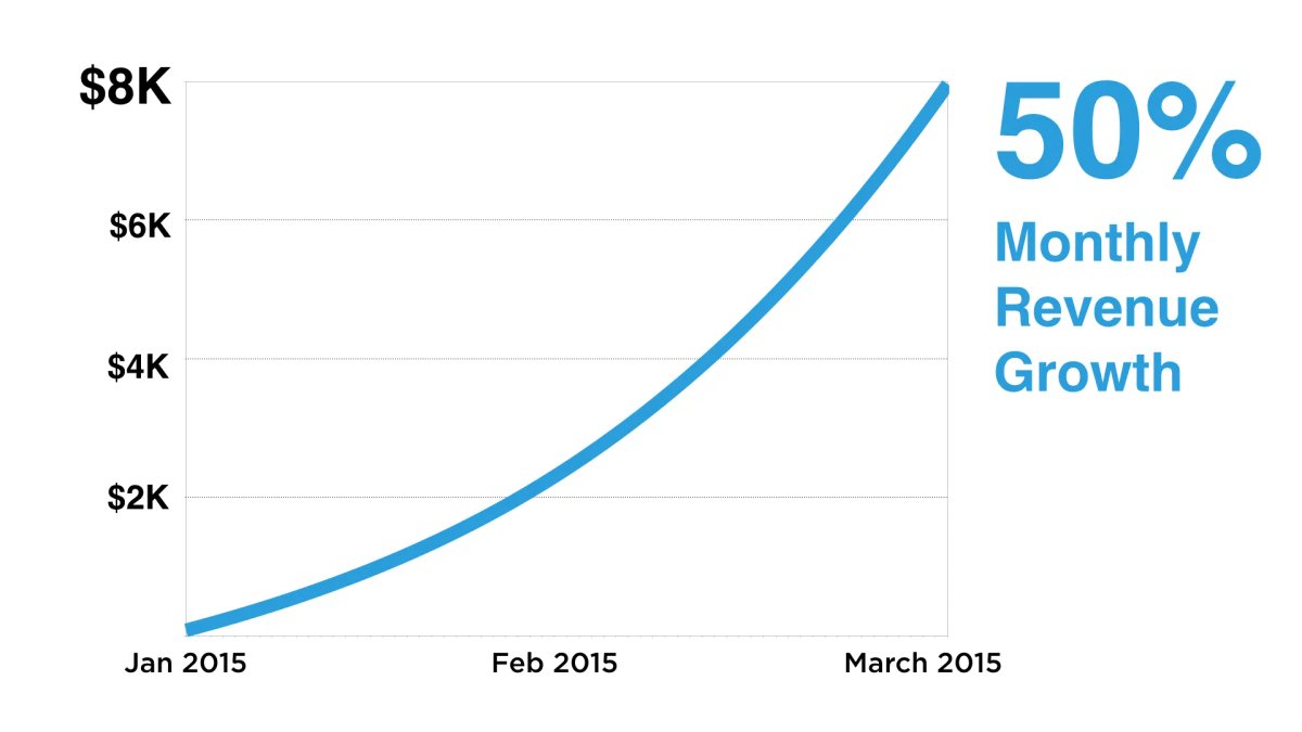 how to pitch to investors chart example with metrics 