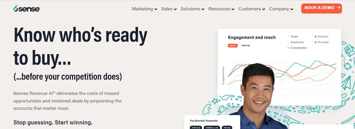 14 Best B2B Intent Data Providers for Sales Teams - 6Sense