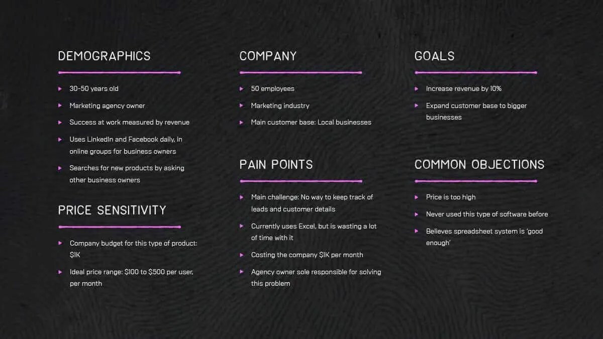 An example of an ideal customer profile
