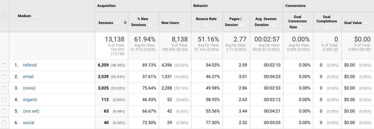 create virtual summit email traffic.png