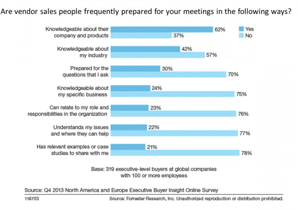 Sales Presentation, Forrester Study