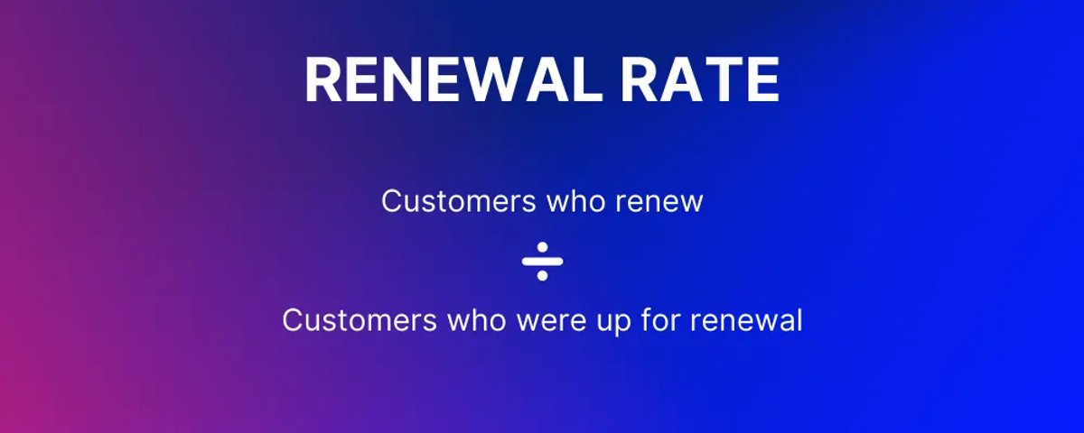 CRM KPIs Renewal Rate