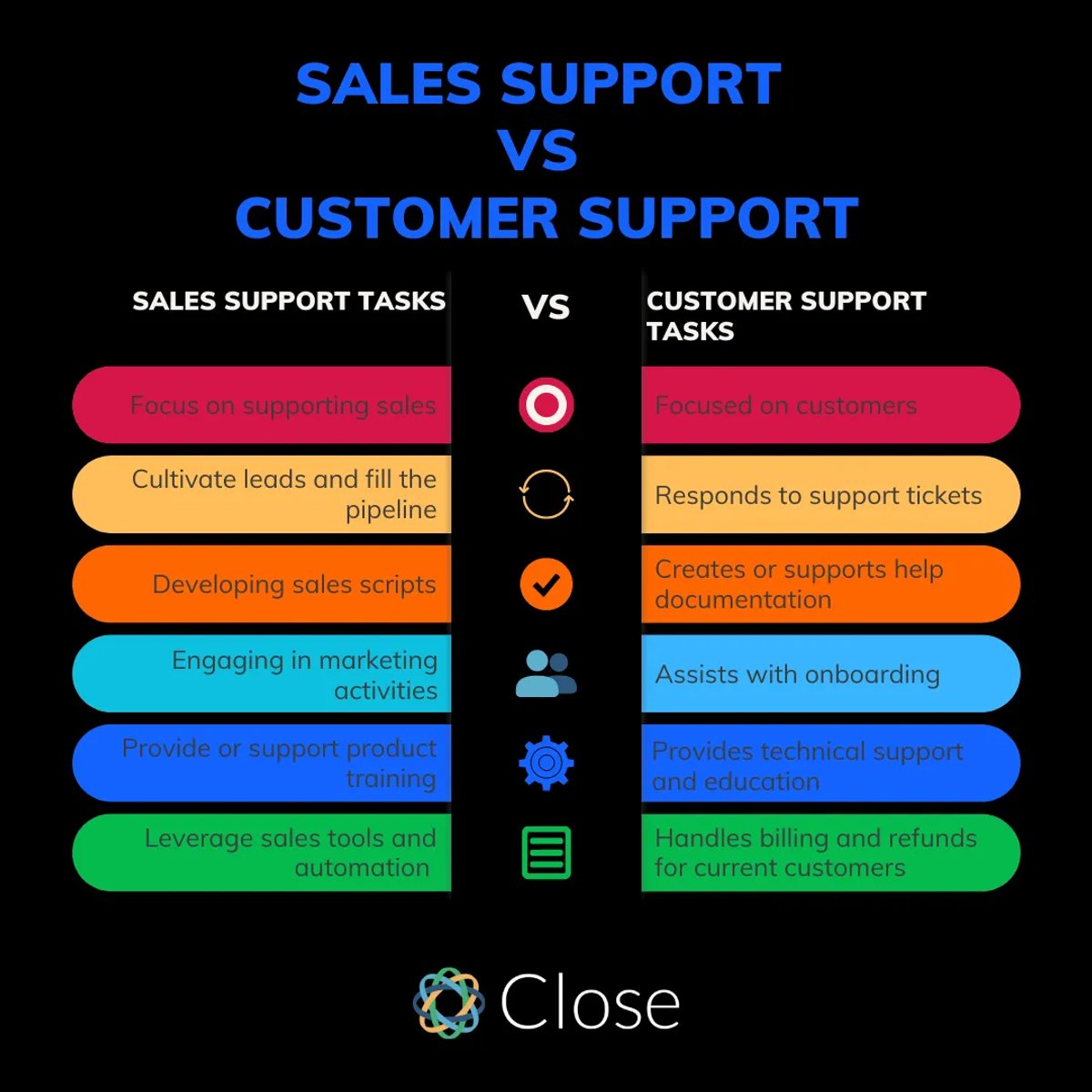 sales support vs customer support