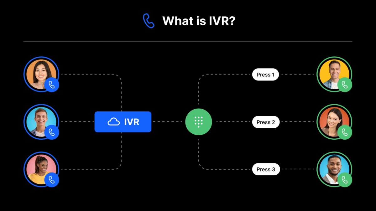 what_is_ivr