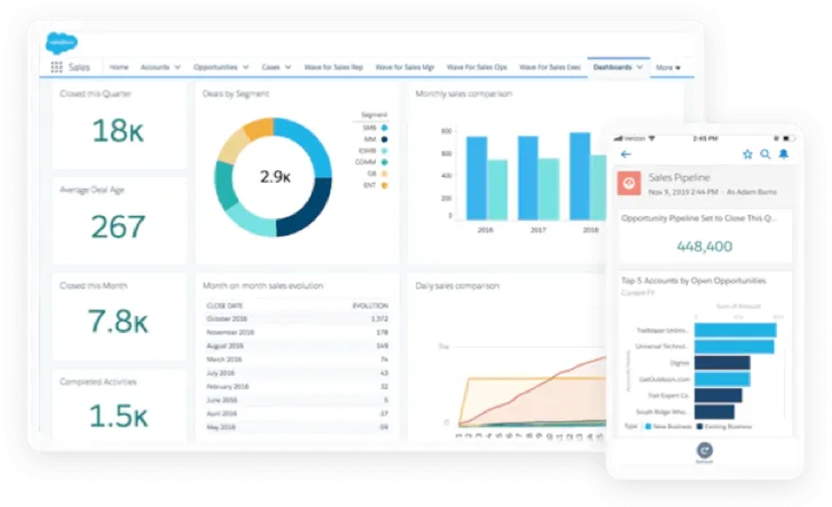 The 5 Best CRMs for Sales Managers - Salesforce