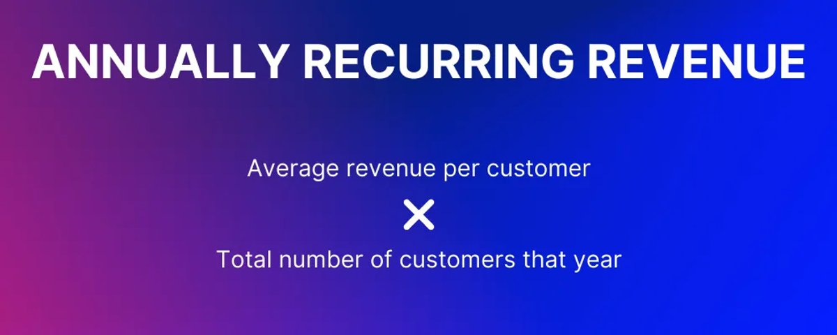 CRM Key Performance Indicators ARR