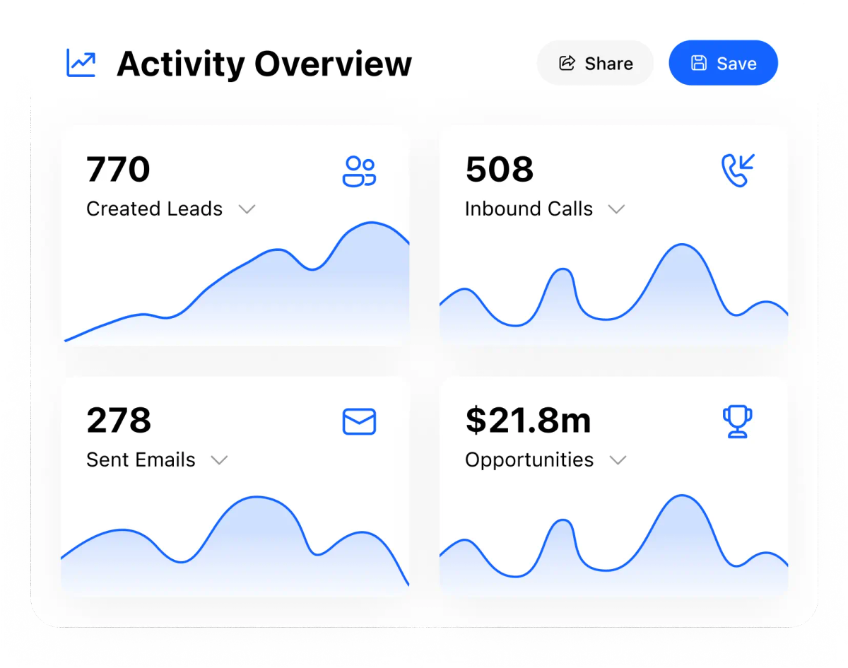 Close CRM Leaderboard Overview